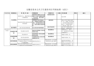 安徽省基本公共卫生服务项目考核标准