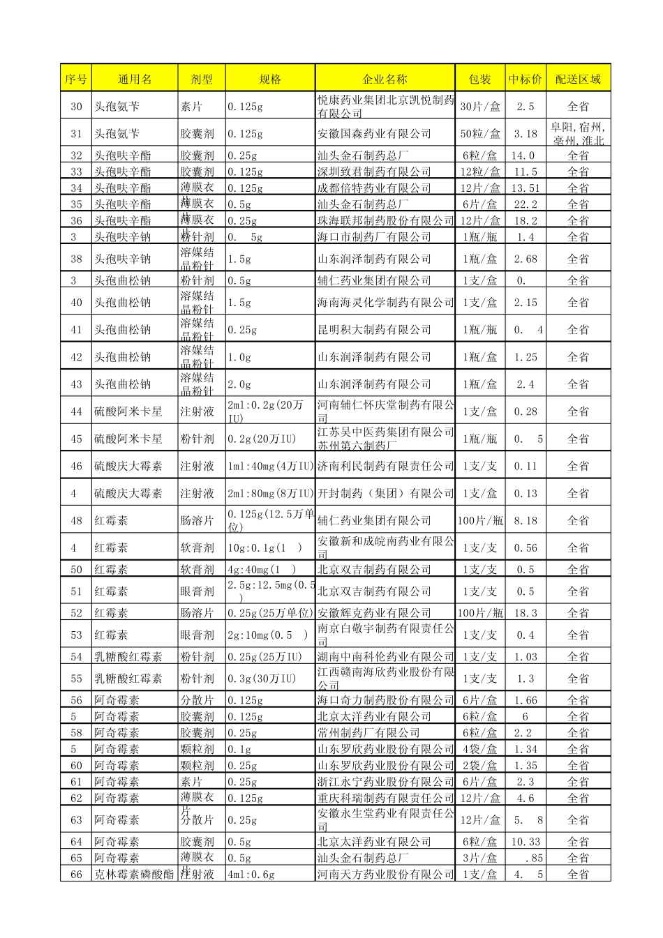 安徽省基本药物中标目录张_第2页