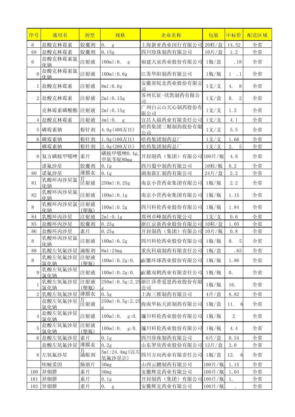 安徽省基本药物中标目录张_第3页