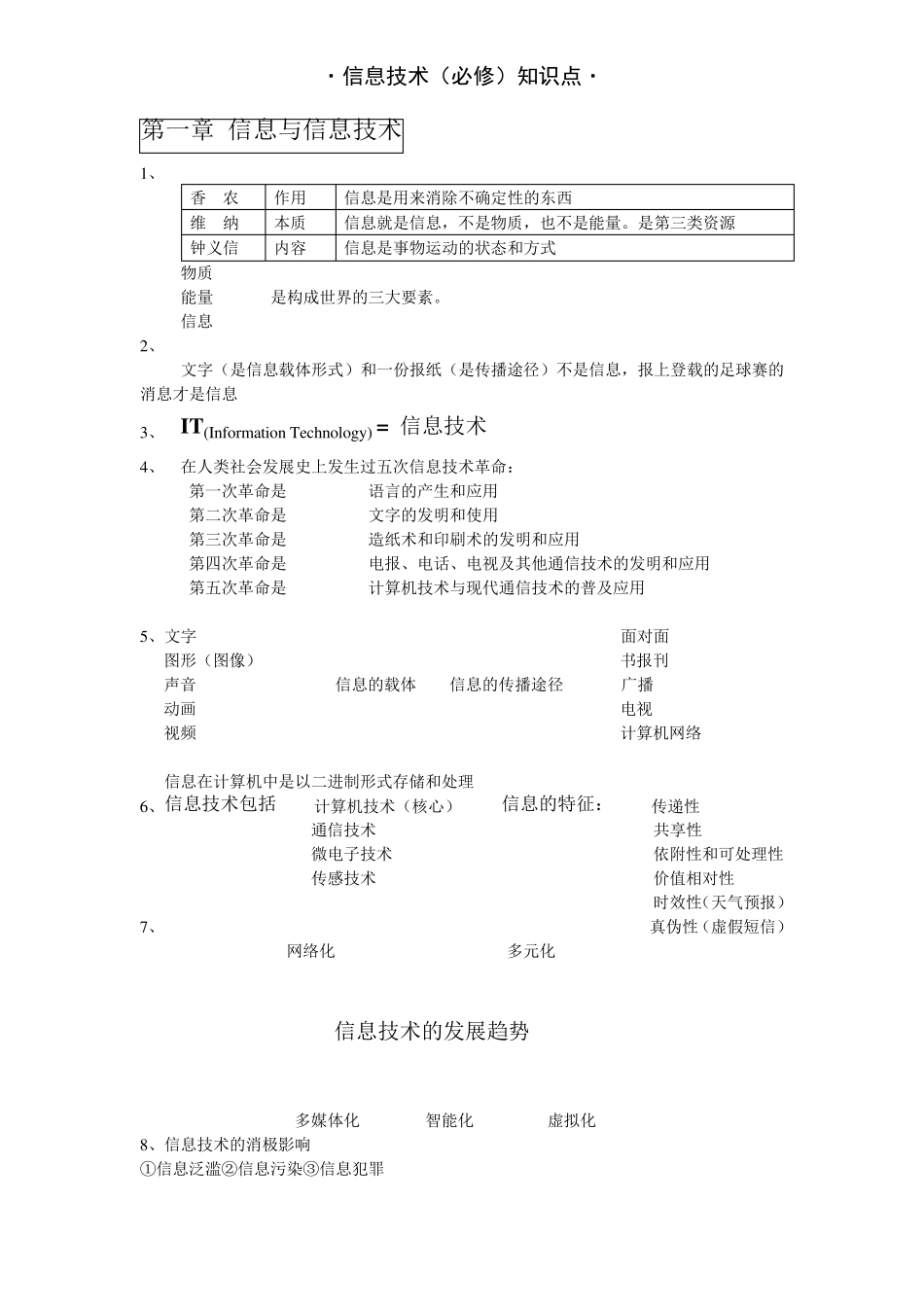 安徽省学业水平测试信息技术(必修)知识点_第1页