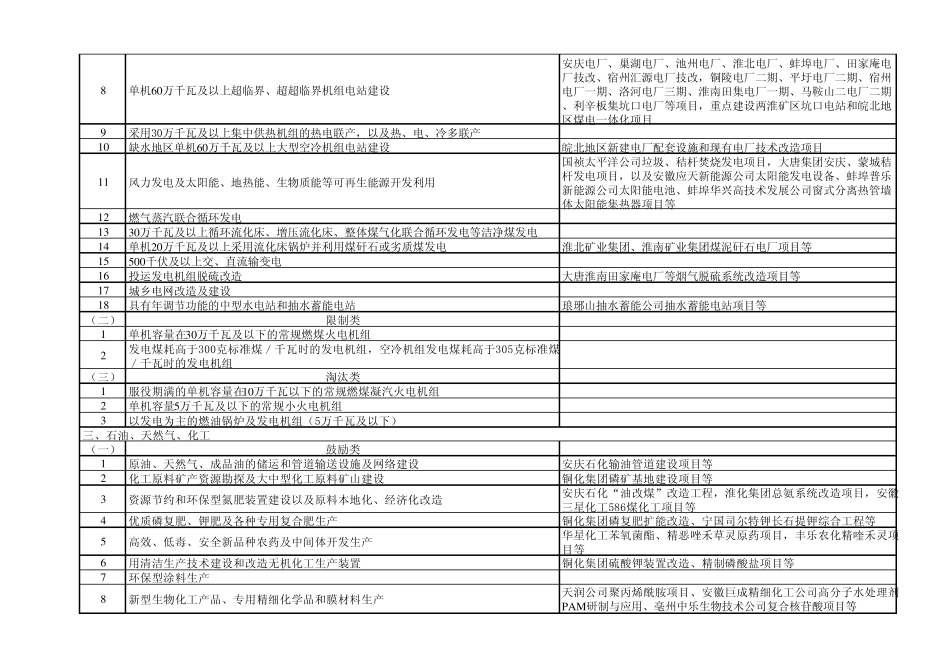 安徽省工业产业结构调整指导目录(2007)_第2页