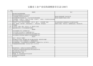 安徽省工业产业结构调整指导目录(2007)