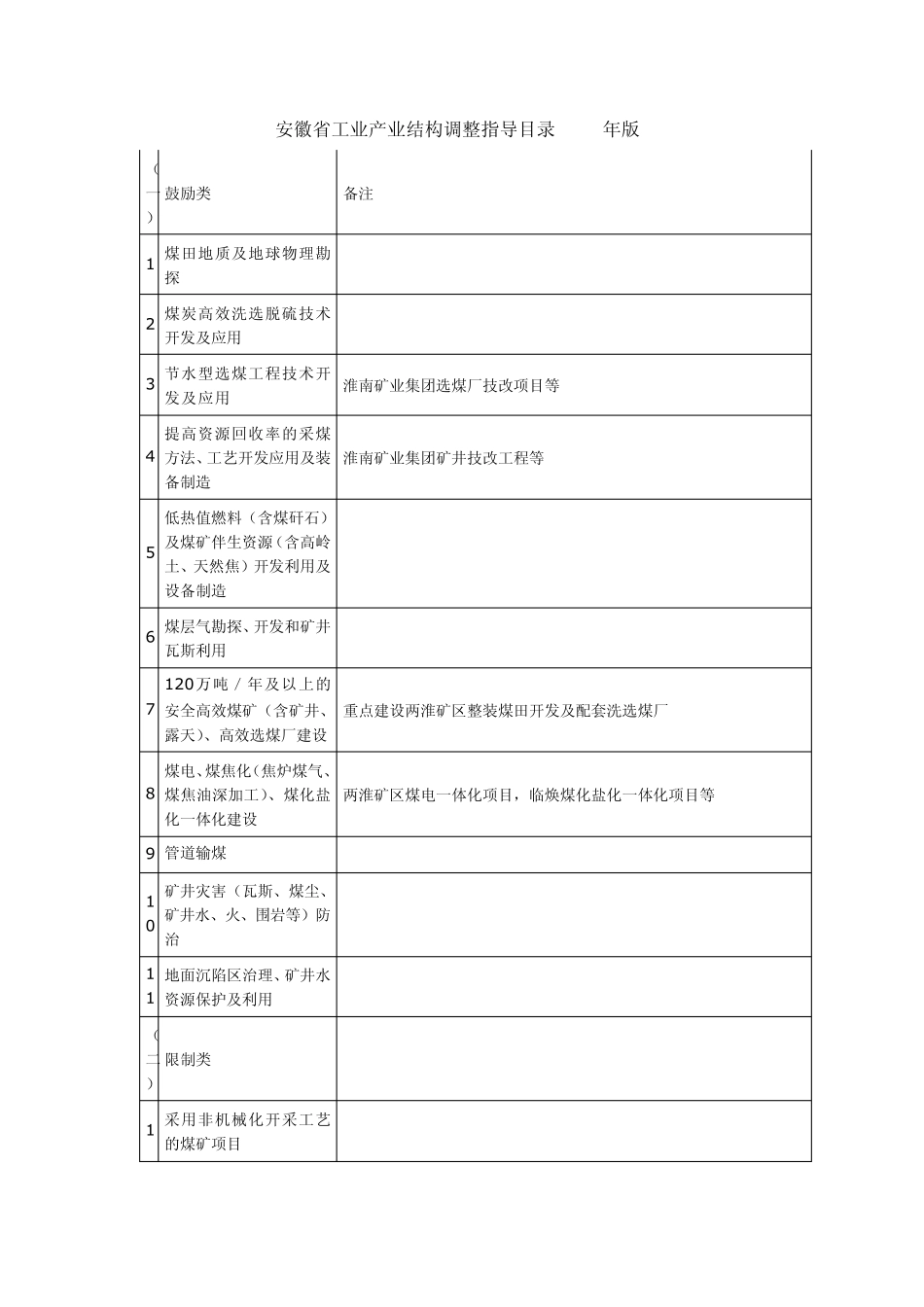 安徽省工业产业结构调整指导目录(2007年版)_第1页