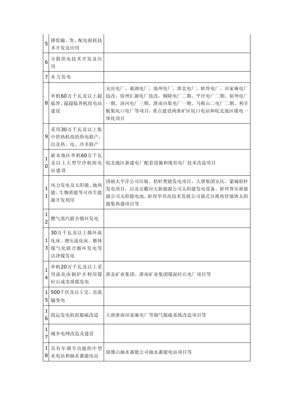 安徽省工业产业结构调整指导目录(2007年版)_第3页