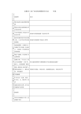 安徽省工业产业结构调整指导目录(2007年版)