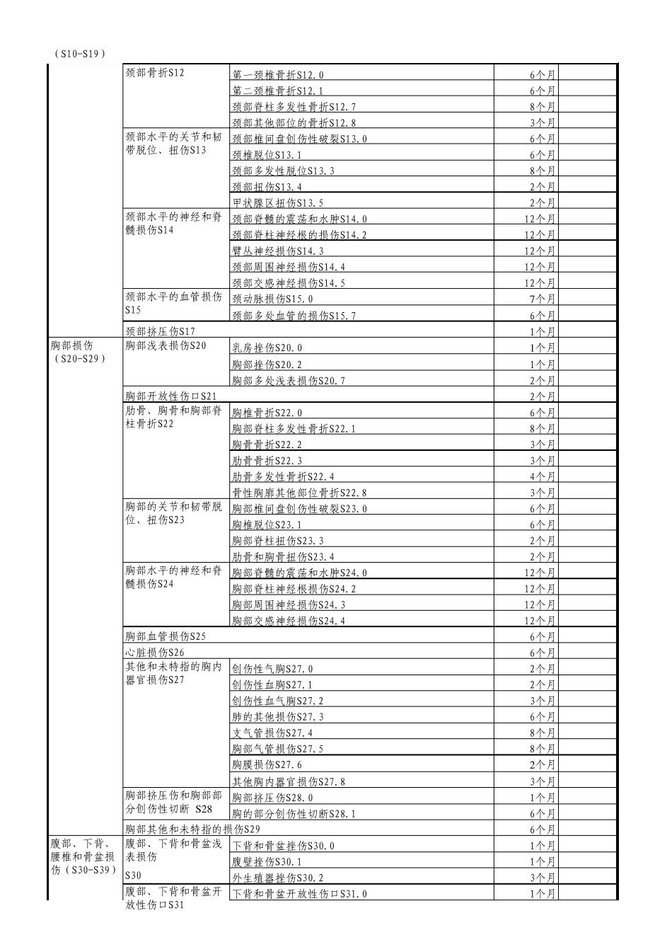 安徽省工伤职工停工留薪期分类目录_第2页