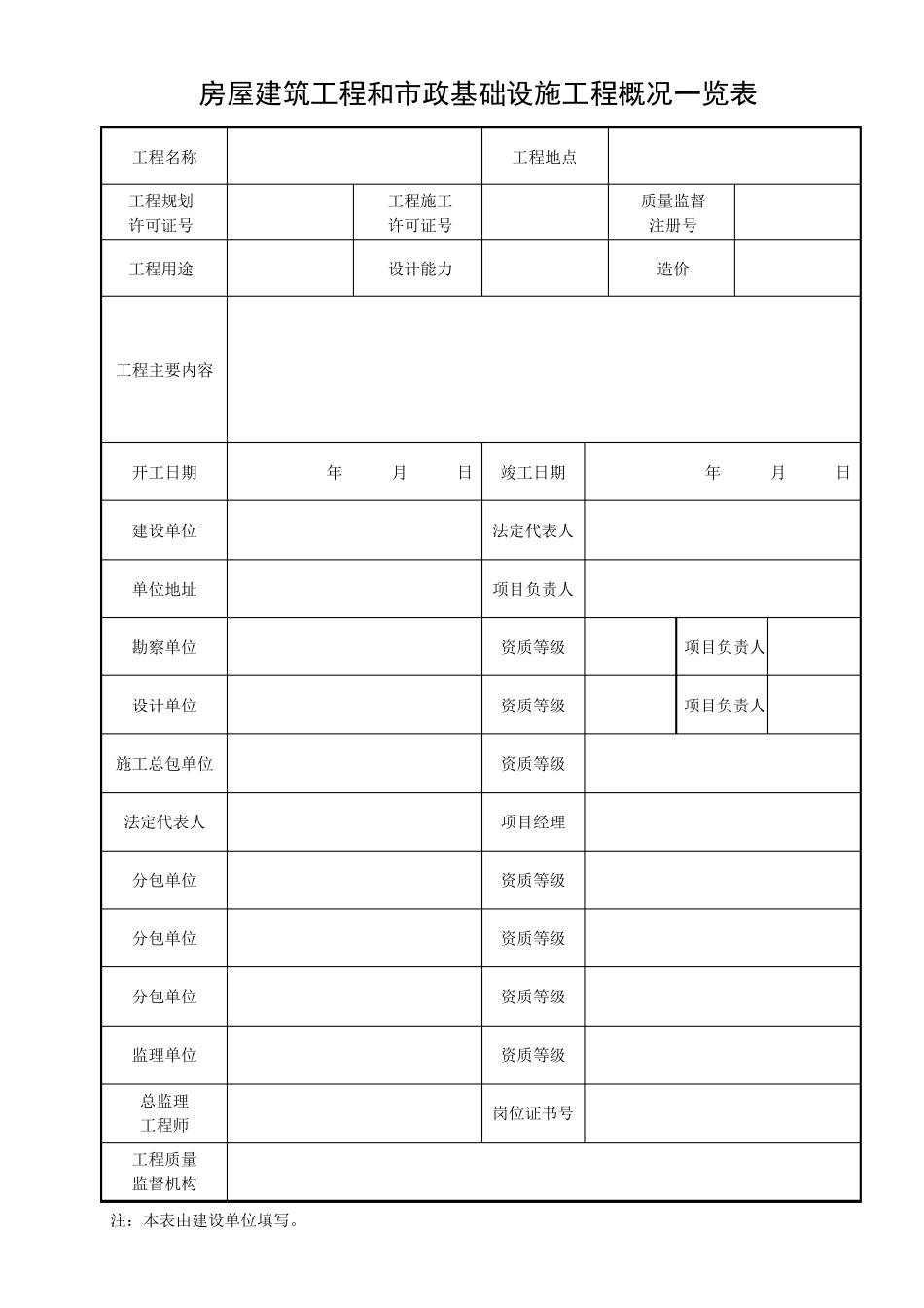 安徽省工程竣工验收报告(官方版)_第2页