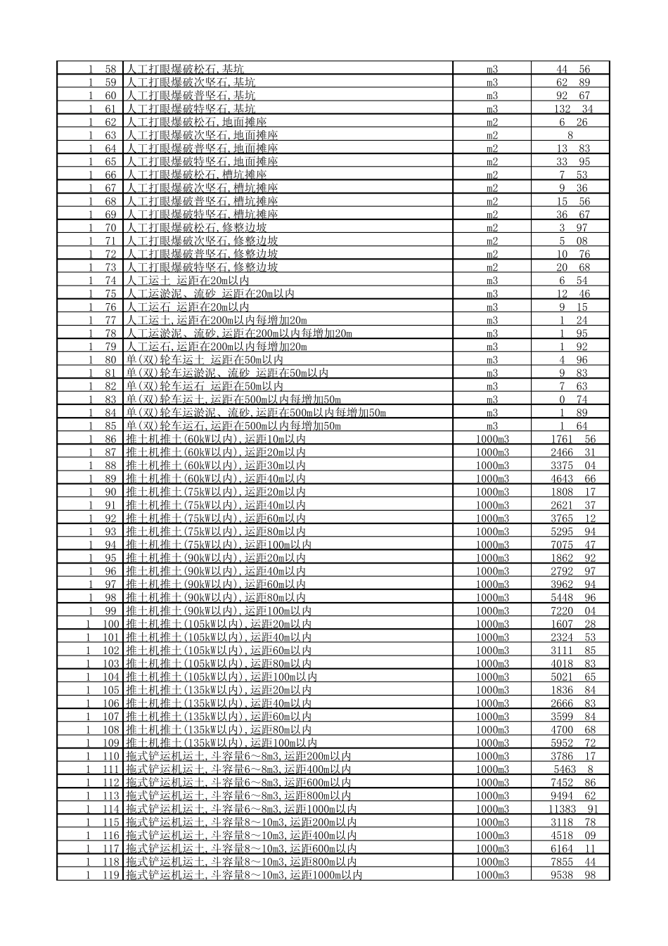 安徽省建筑工程消耗量定额(2006)_第2页