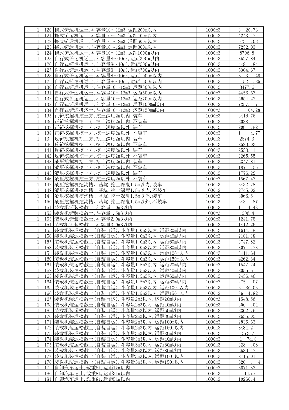 安徽省建筑工程消耗量定额(2006)_第3页