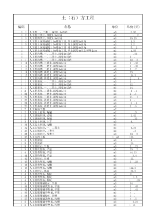 安徽省建筑工程消耗量定额(2006)