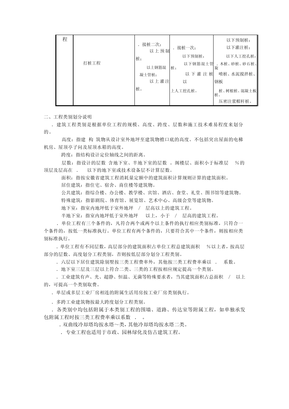 安徽省建筑工程清单计价取费工程类别划分标准_第2页