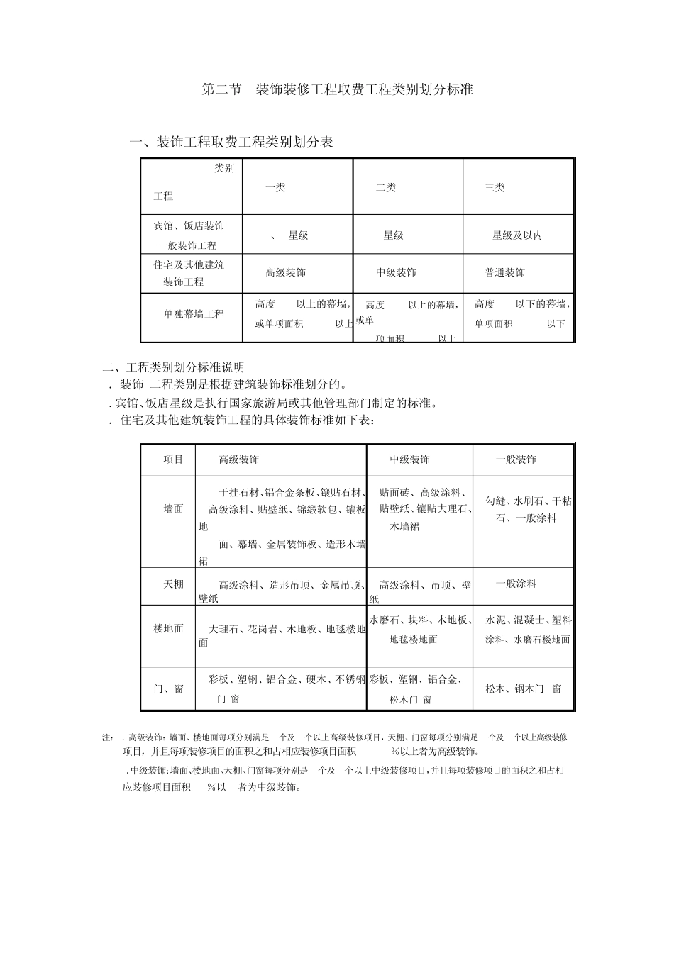 安徽省建筑工程清单计价取费工程类别划分标准_第3页
