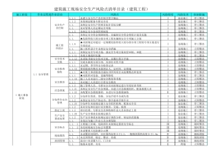 安徽省建筑施工现场安全生产风险点查找手册建筑施工以及产业化类
