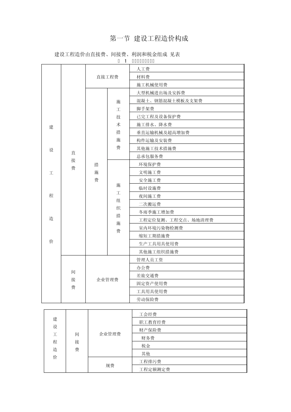 安徽省建设工程工程量清单计价依据说明_第3页
