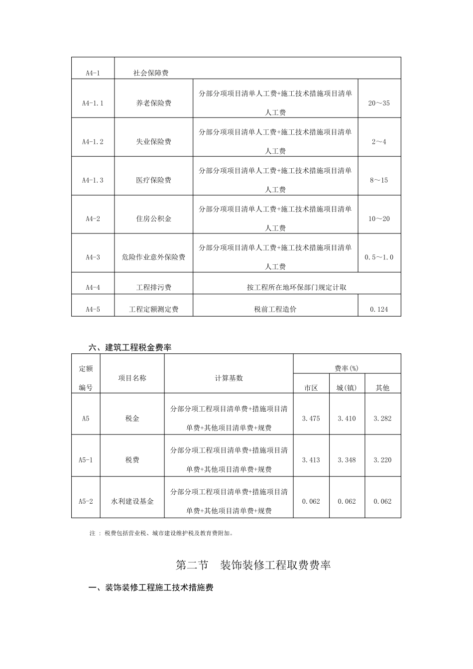 安徽省建设工程清单计价取费费率_第3页