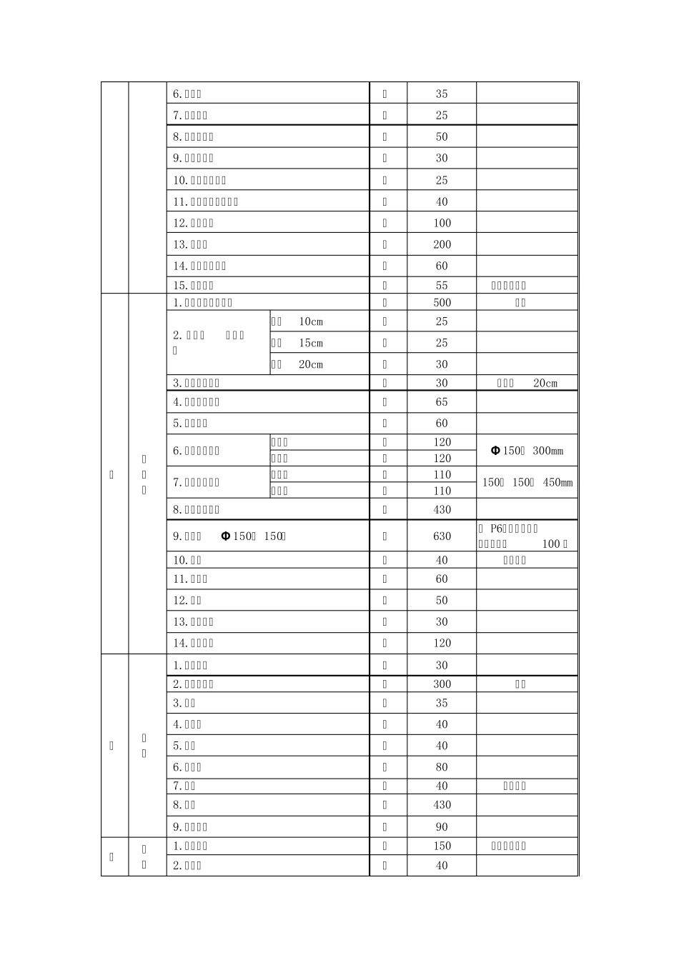 安徽省建设工程质量检测和建筑材料试验服务收费标准_第3页