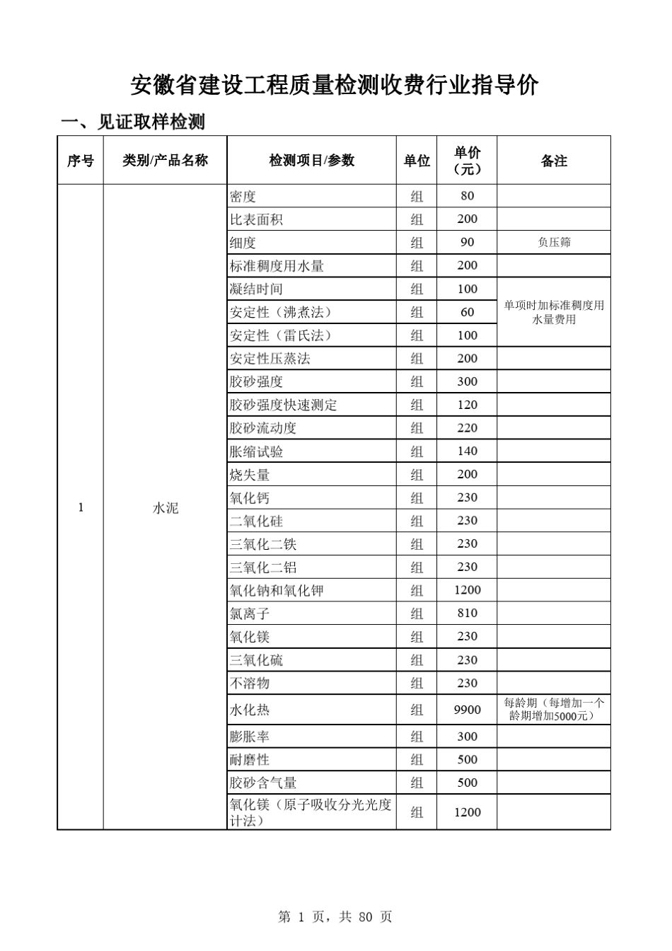 安徽省建设工程质量检测收费行业指导价_第1页