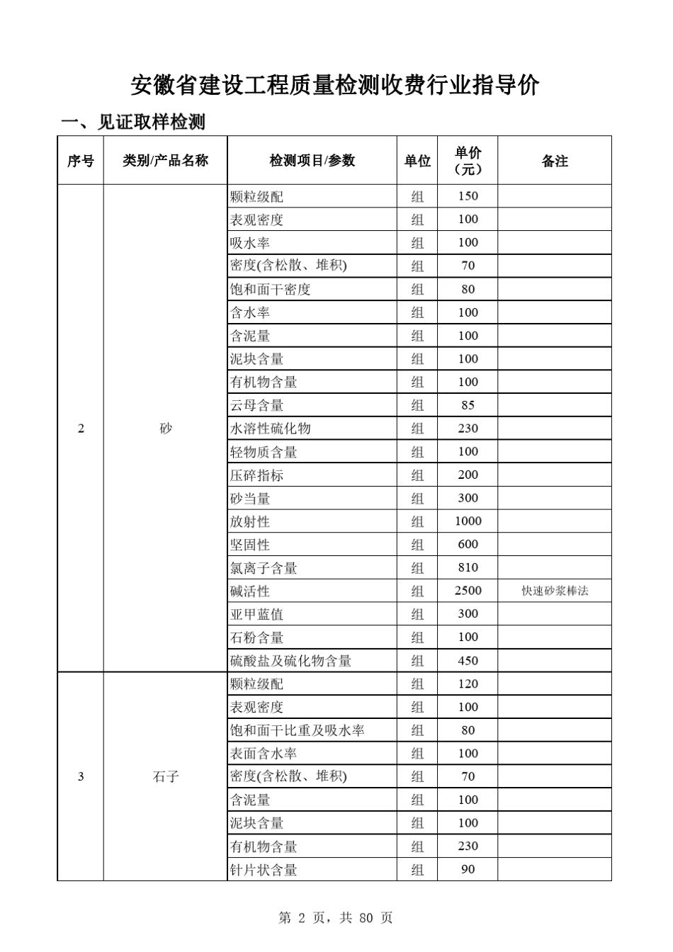 安徽省建设工程质量检测收费行业指导价_第2页