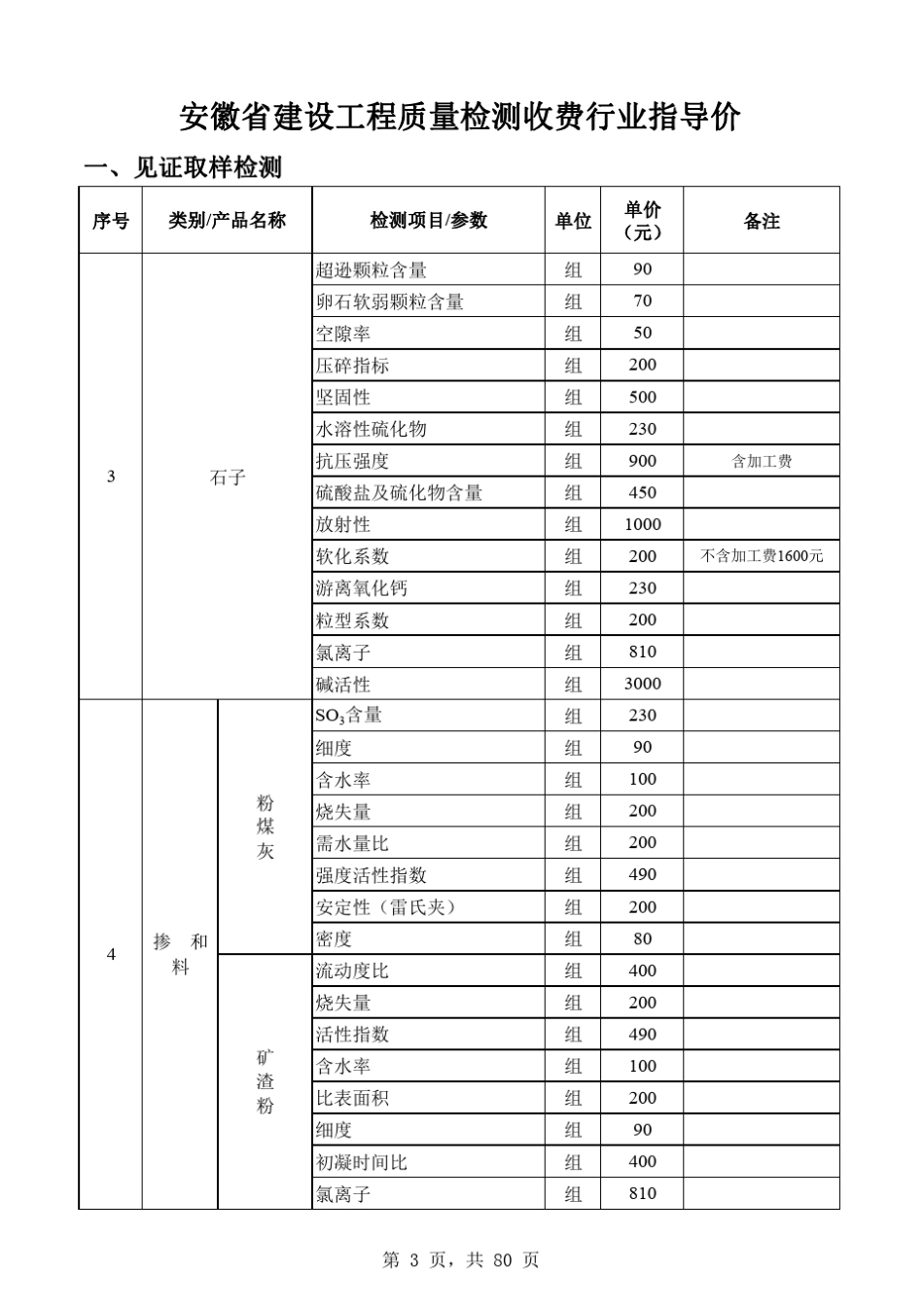 安徽省建设工程质量检测收费行业指导价_第3页