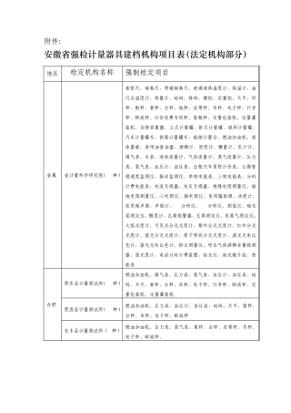 安徽省强检计量器具建档机构项目表(法定机构部分)