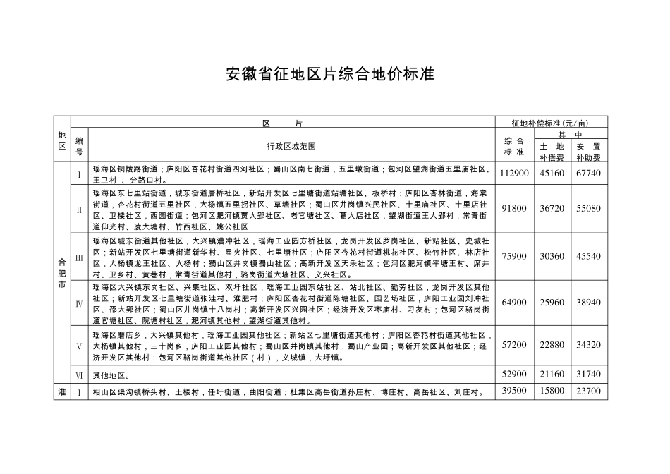 安徽省征地补偿新标准_第1页