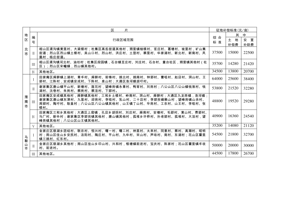 安徽省征地补偿新标准_第2页