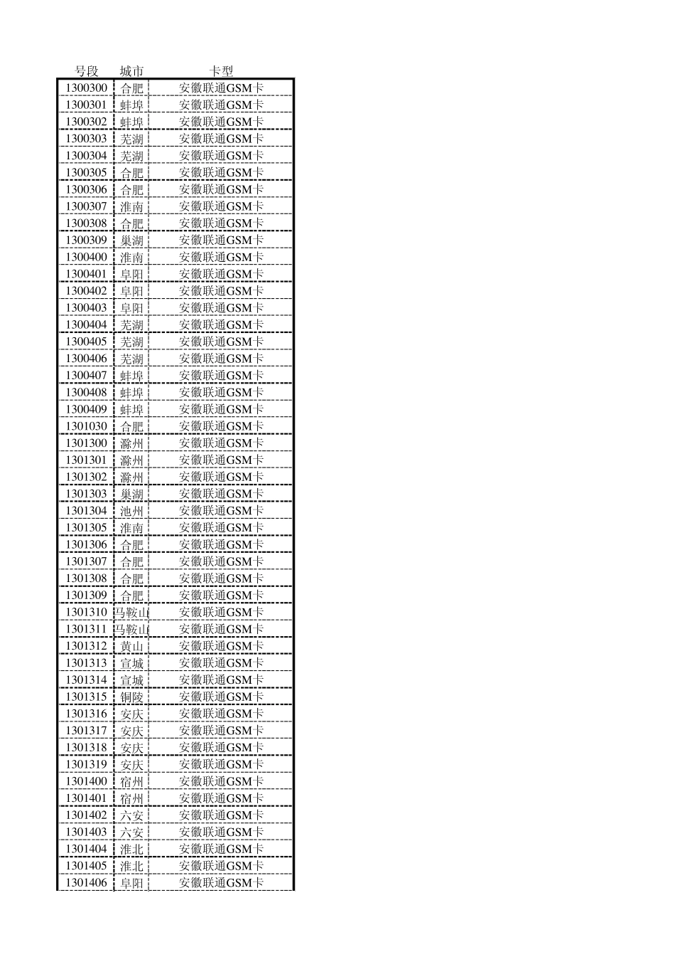 安徽省手机号段_第1页