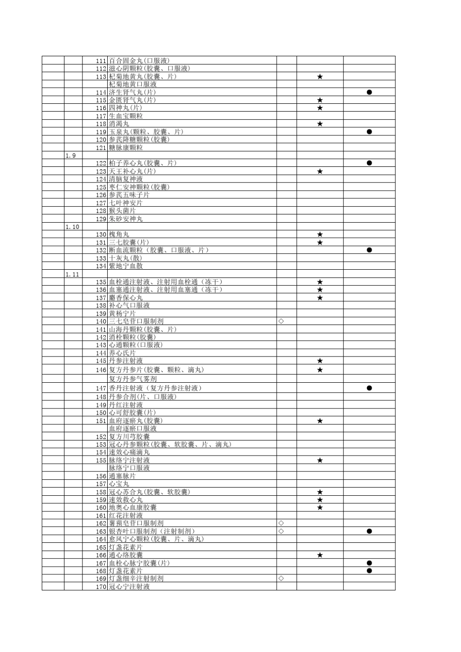 安徽省新农合报销药品目录(2010年版)_第3页