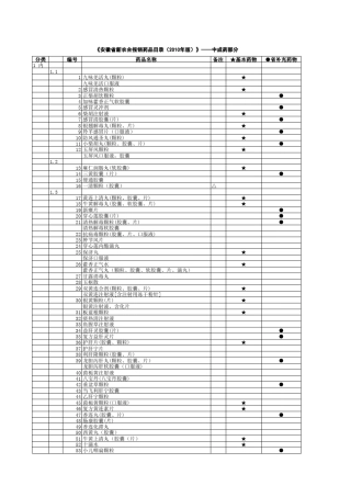 安徽省新农合报销药品目录(2010年版)