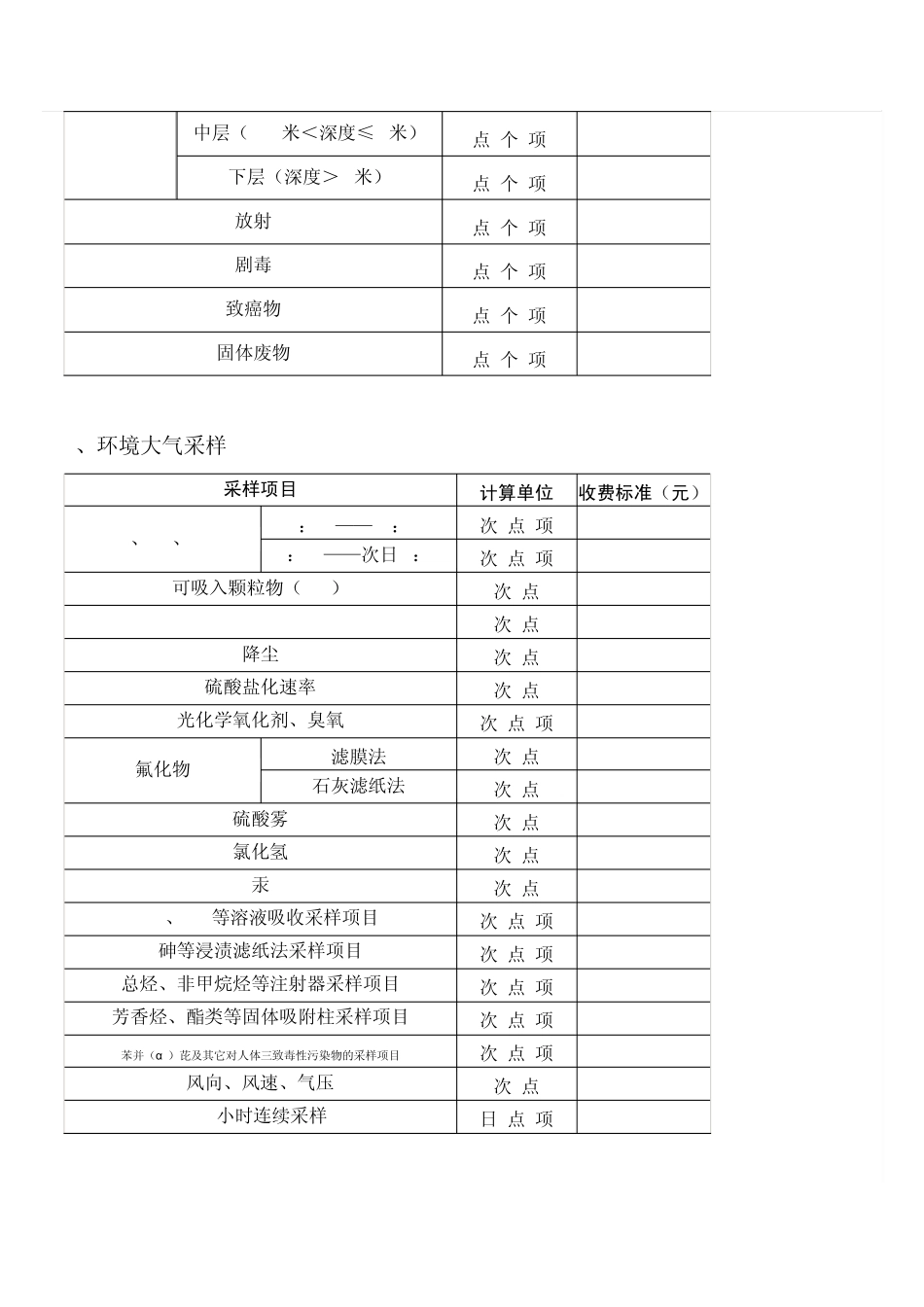 安徽省环境监测收费标准_第2页