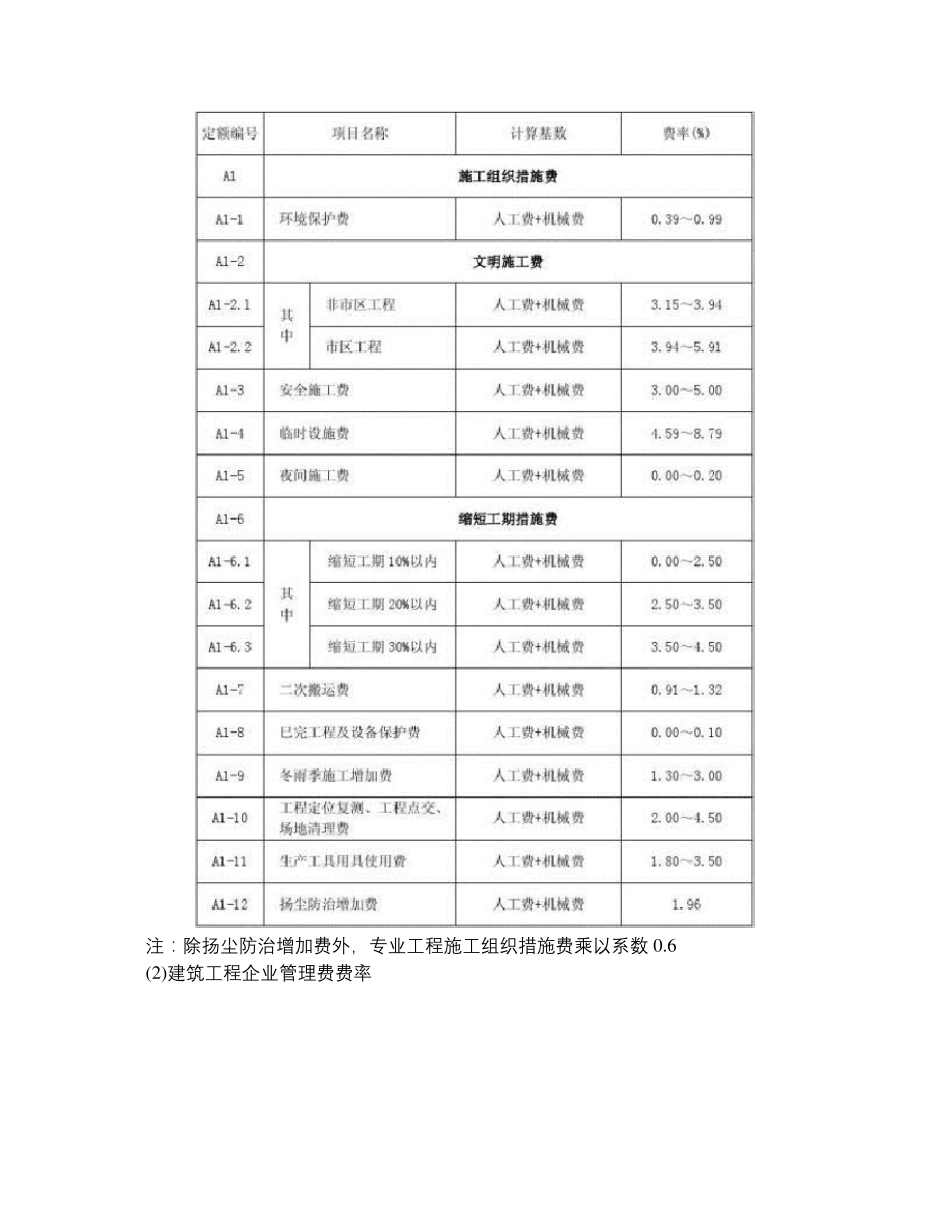安徽省现行计价依据费用调整一览表._第3页