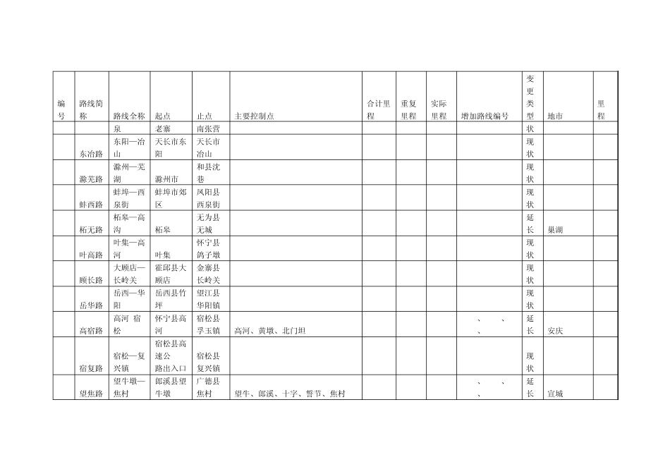 安徽省省道网调整路线编号及相关信息_第2页