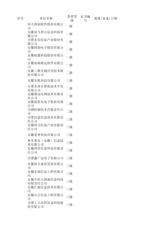 安徽省系统集成资质集成商