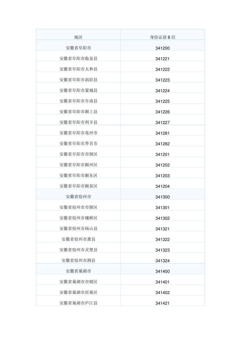 安徽省身份证号码前6位_第1页