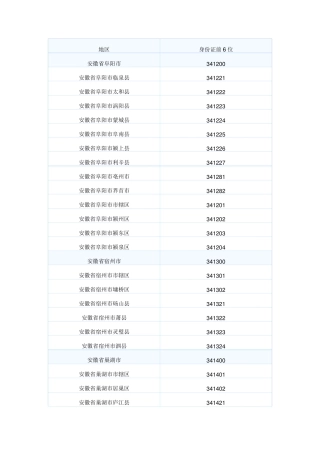 安徽省身份证号码前6位