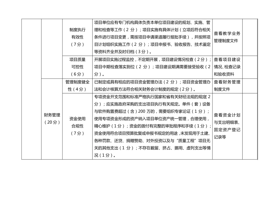 安徽省高校发展专项经费绩效评价指标体系_第2页