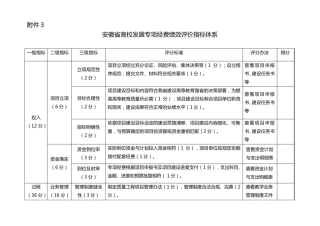 安徽省高校发展专项经费绩效评价指标体系