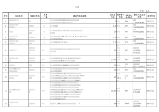 安徽第二批PPP项目及联系方式