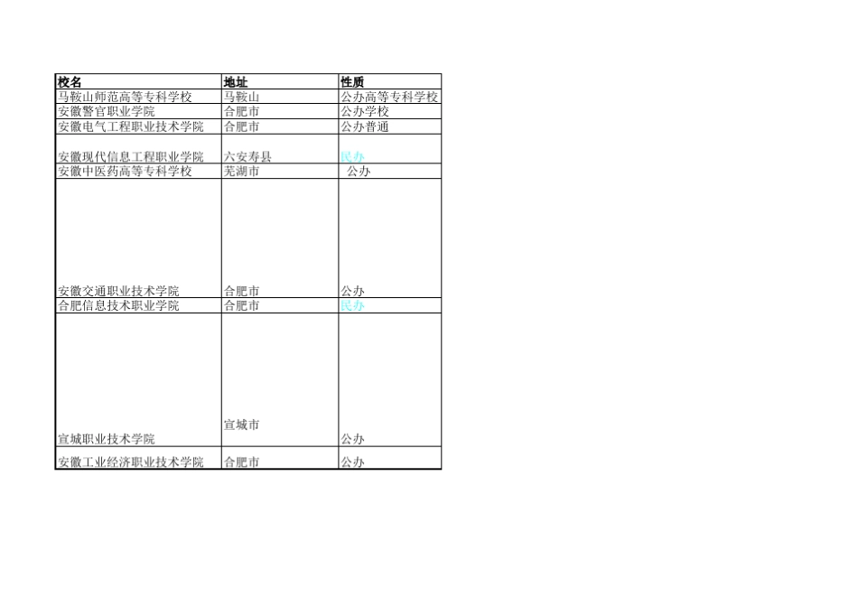 安徽自主招生专科学校_第1页