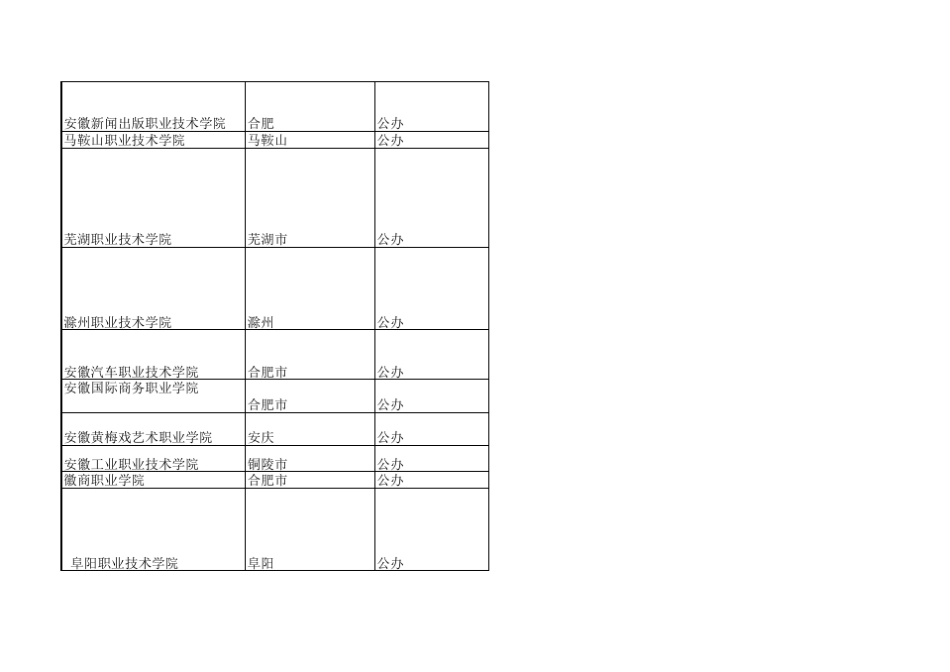 安徽自主招生专科学校_第3页