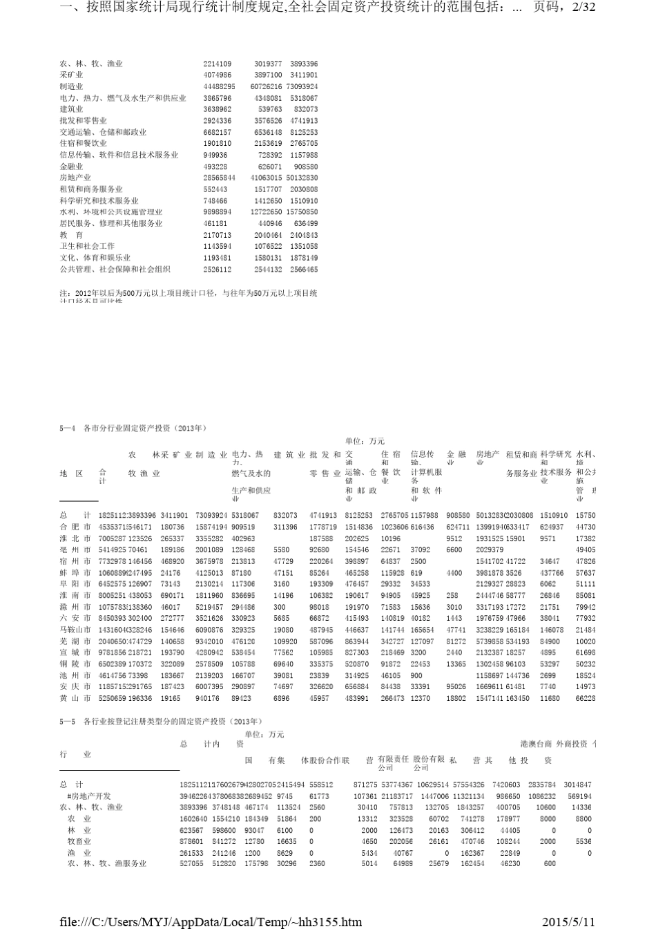 安徽统计年鉴2014_第2页