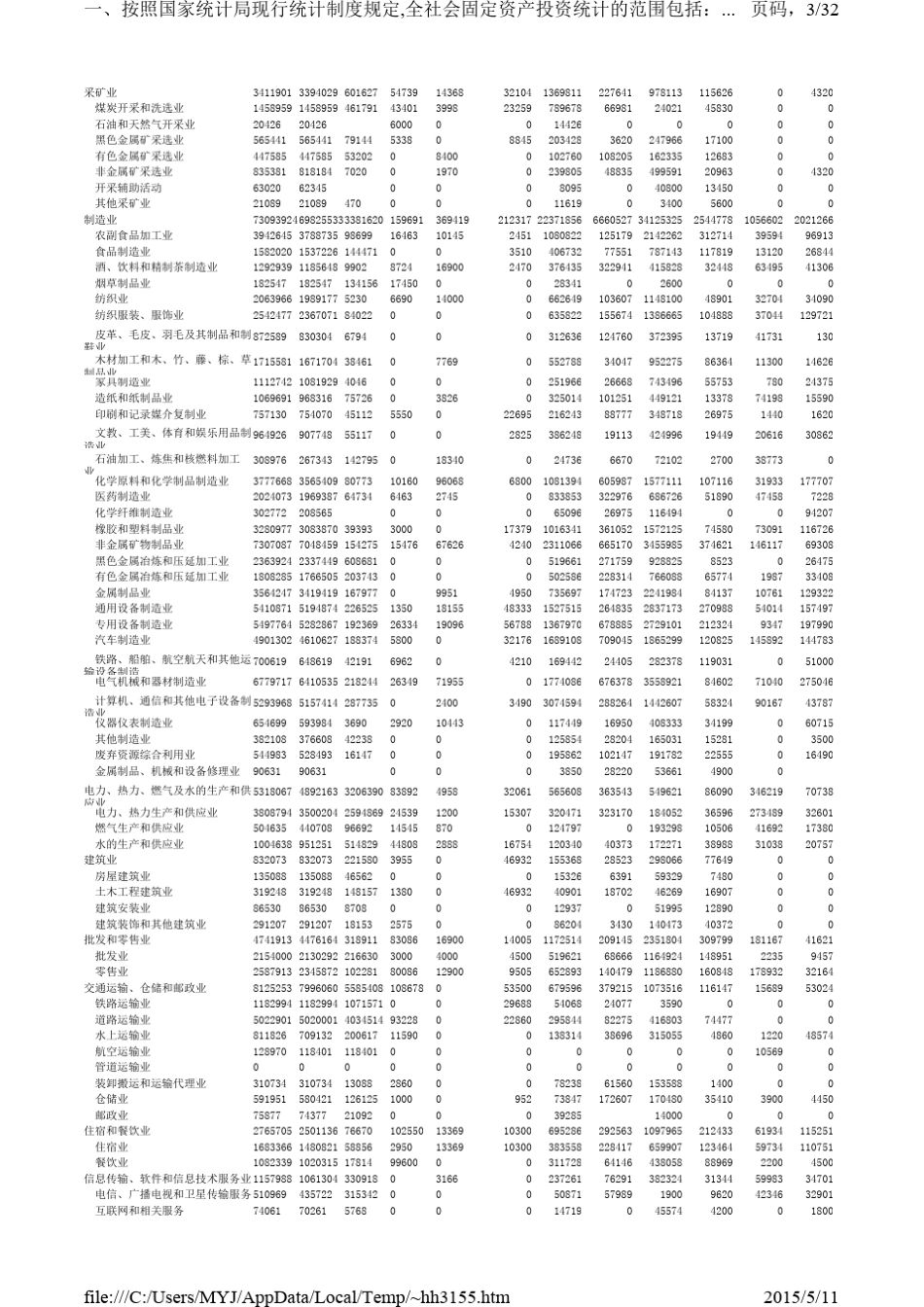 安徽统计年鉴2014_第3页