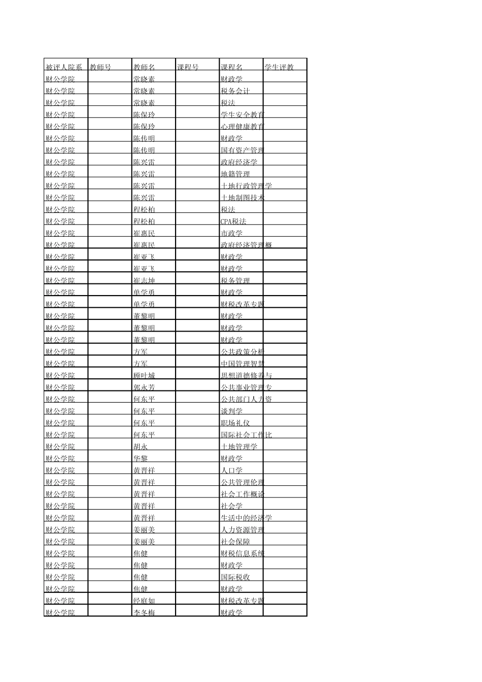 安徽财经大学201320141学生评教_第1页