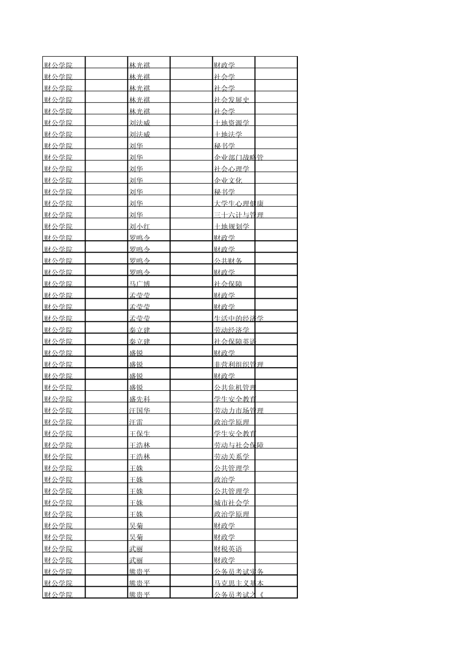 安徽财经大学201320141学生评教_第2页