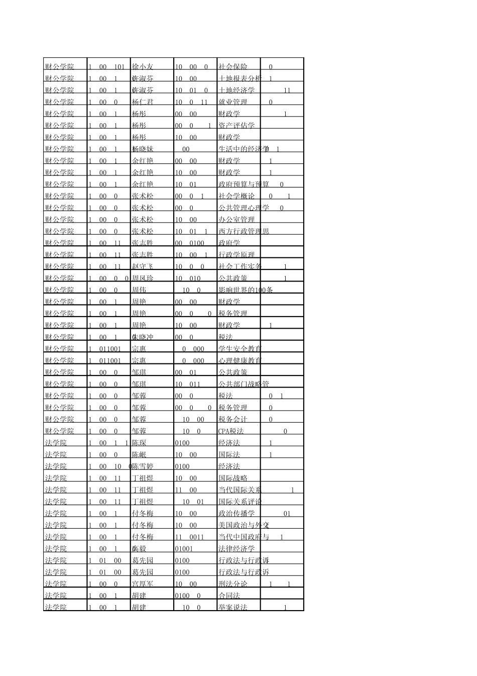 安徽财经大学201320141学生评教_第3页