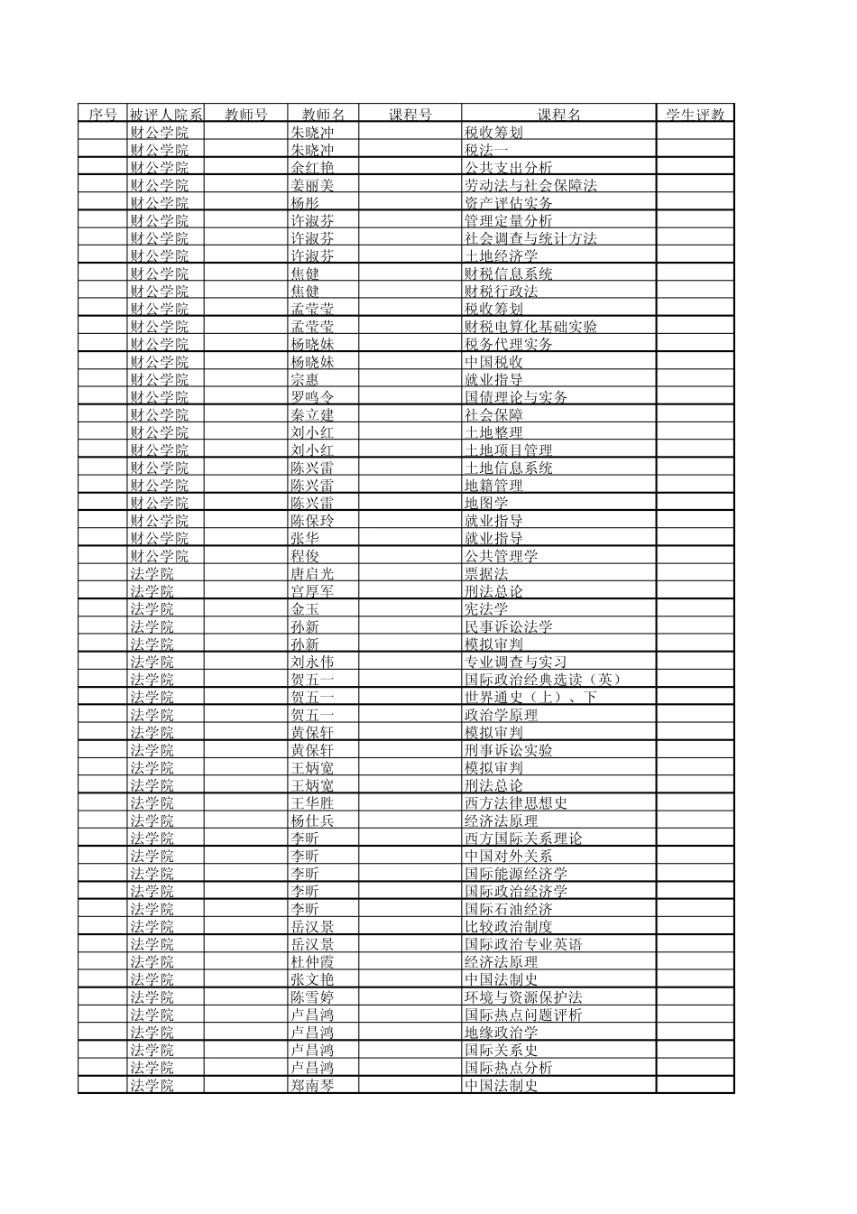 安徽财经大学20142015学年第二学期学生评教按课程统计表_第2页