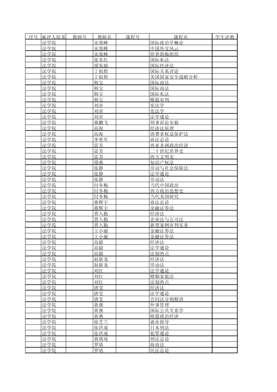 安徽财经大学20142015学年第二学期学生评教按课程统计表_第3页