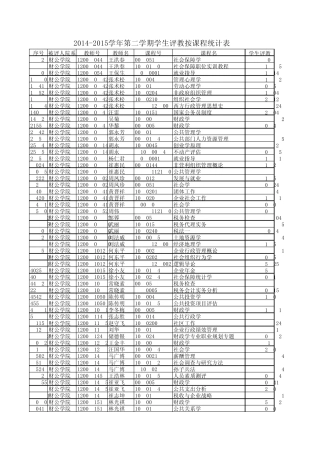 安徽财经大学20142015学年第二学期学生评教按课程统计表