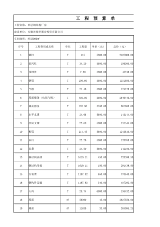 安徽钢结构厂房的价格预算表