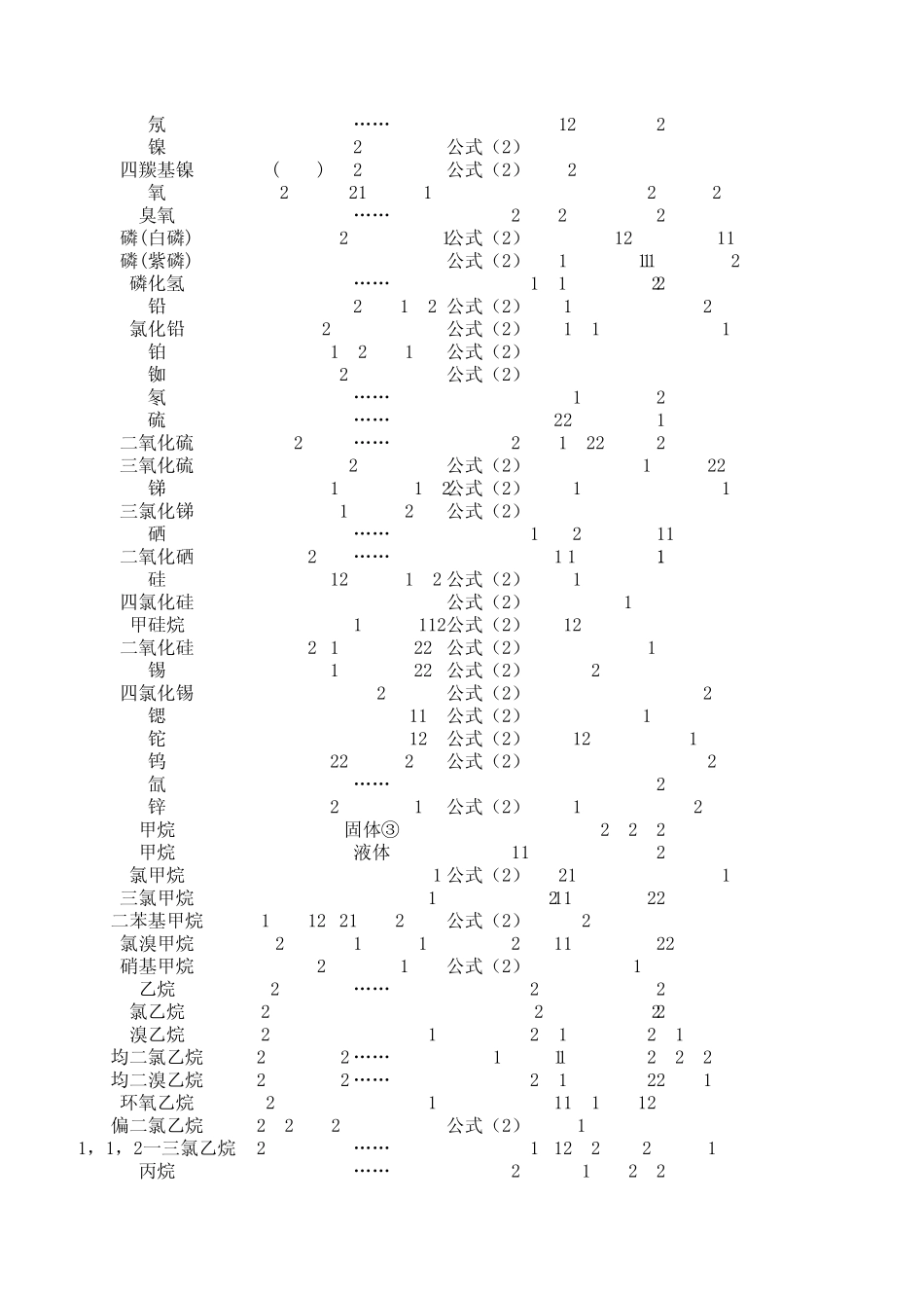 安托万(Antoine)常数表_修正版_第3页